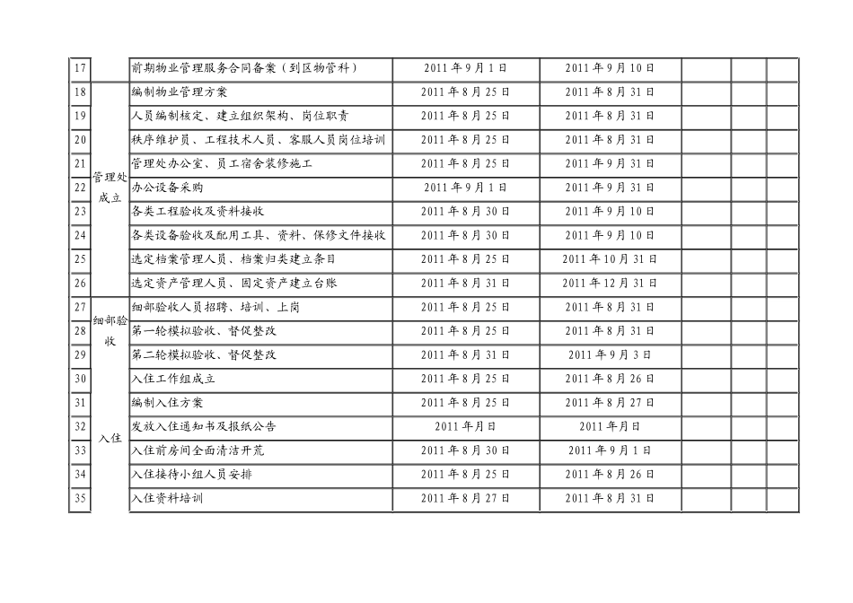前期物业接管方案培训讲义_第3页