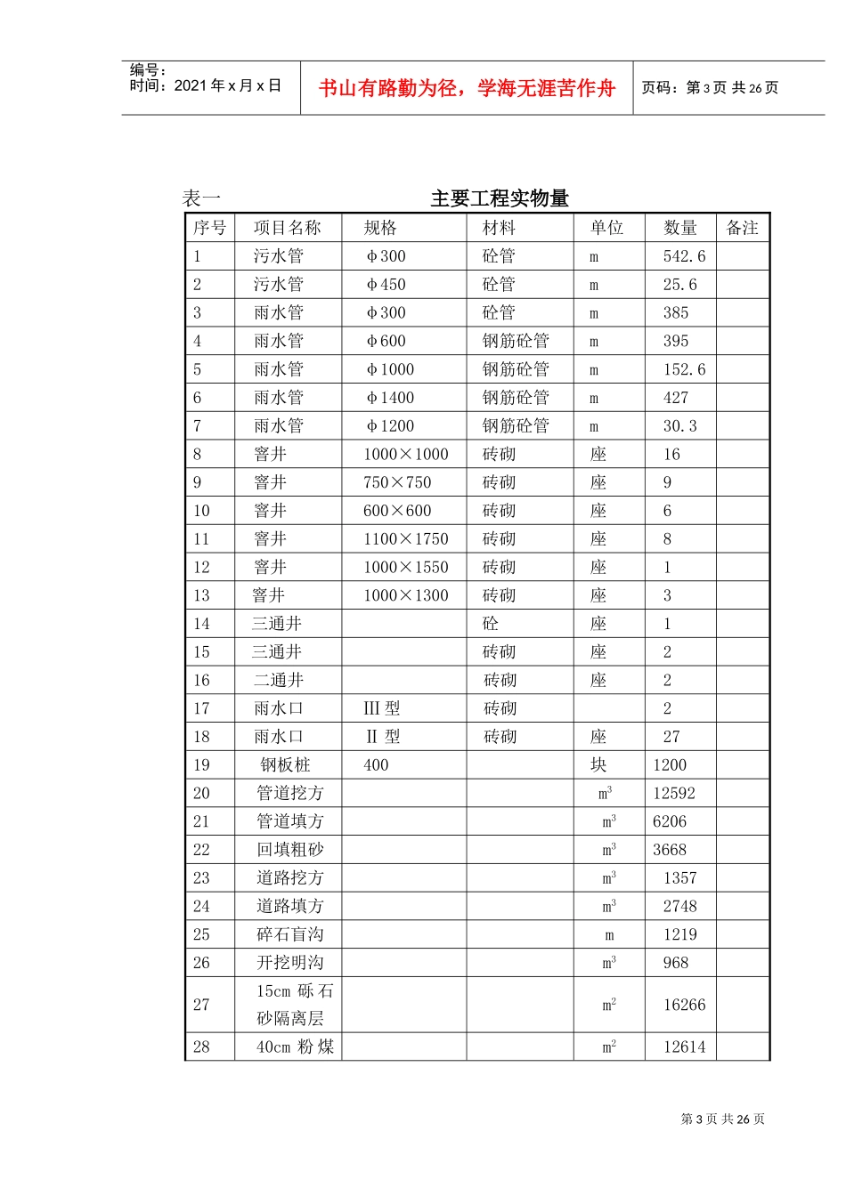 上海市政道路施工组织设计.doc(DOC25页)_第3页