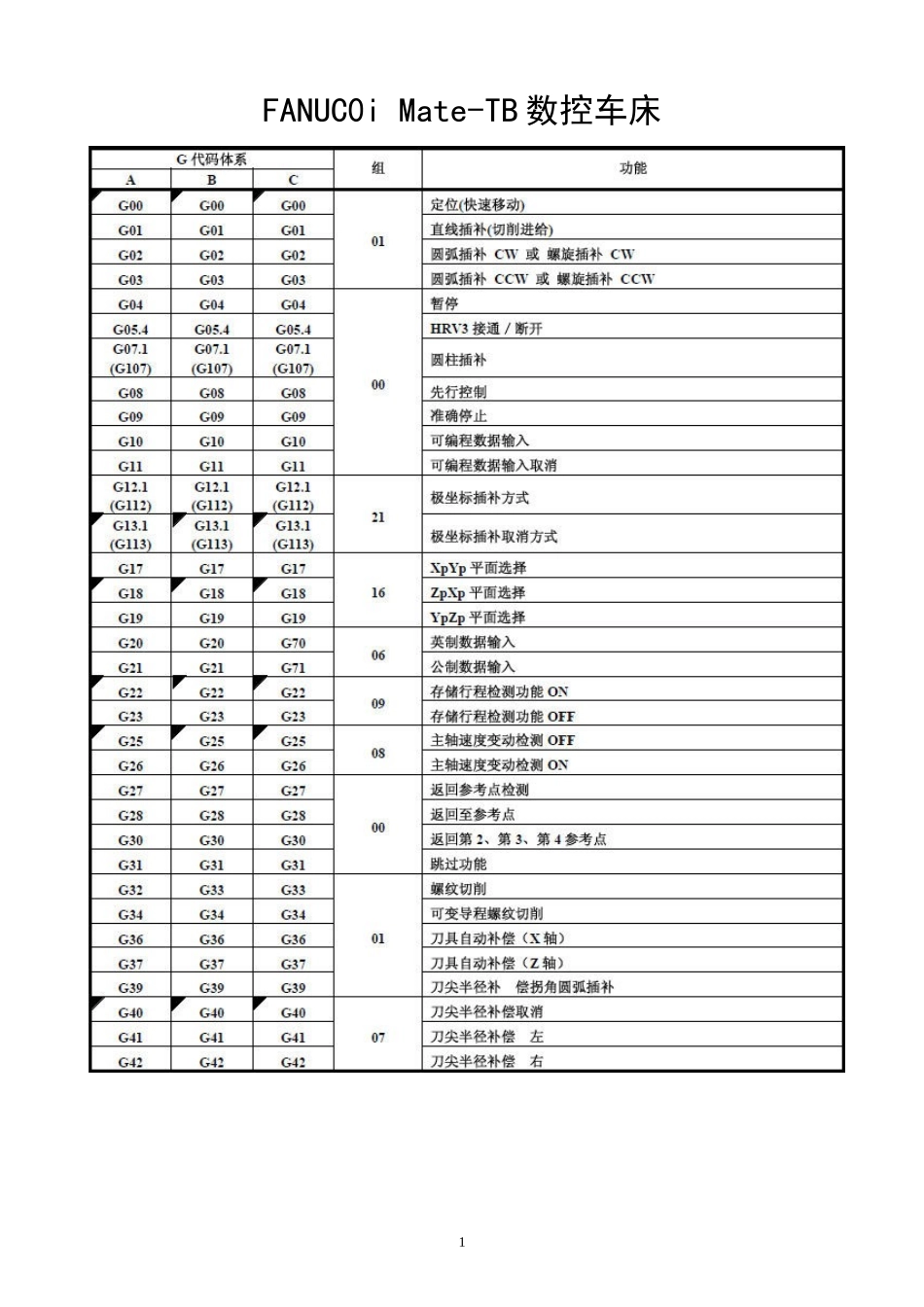 FANUC0iMate-TB数控车床VNUC40操作手册_第1页