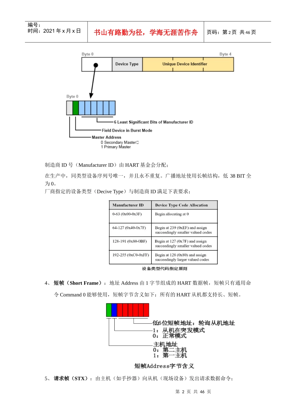 HART通信协议V7(C9,C33,C132)_第2页