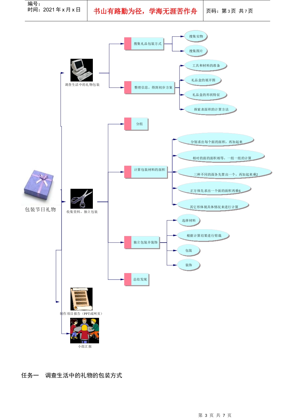 包装节日礼物_第3页