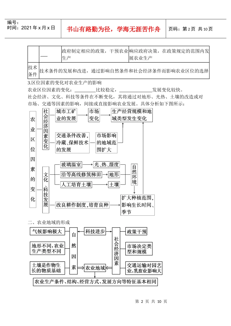 31 农业的区位选择学案_第2页