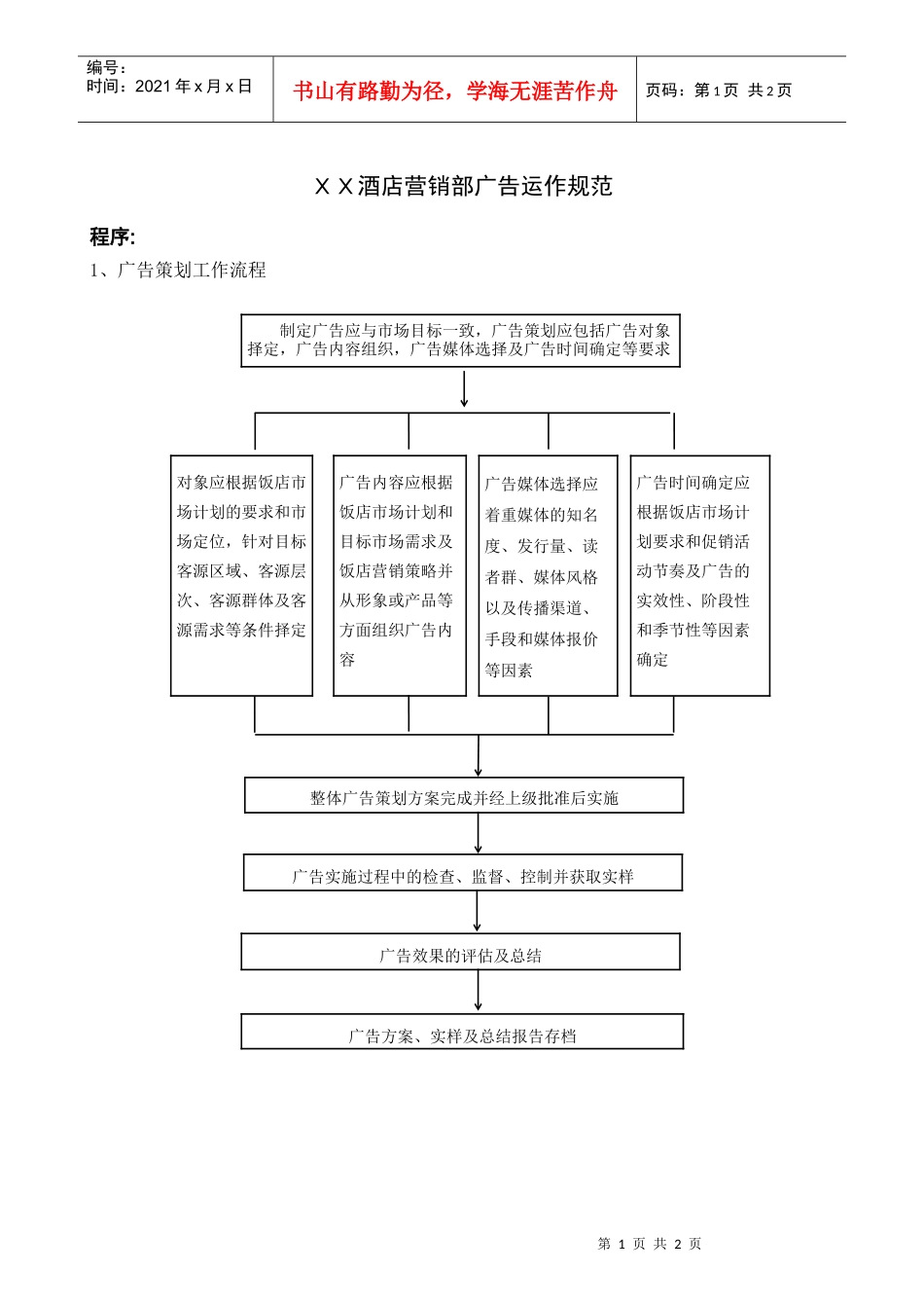 XX酒店营销部广告运作规范_第1页