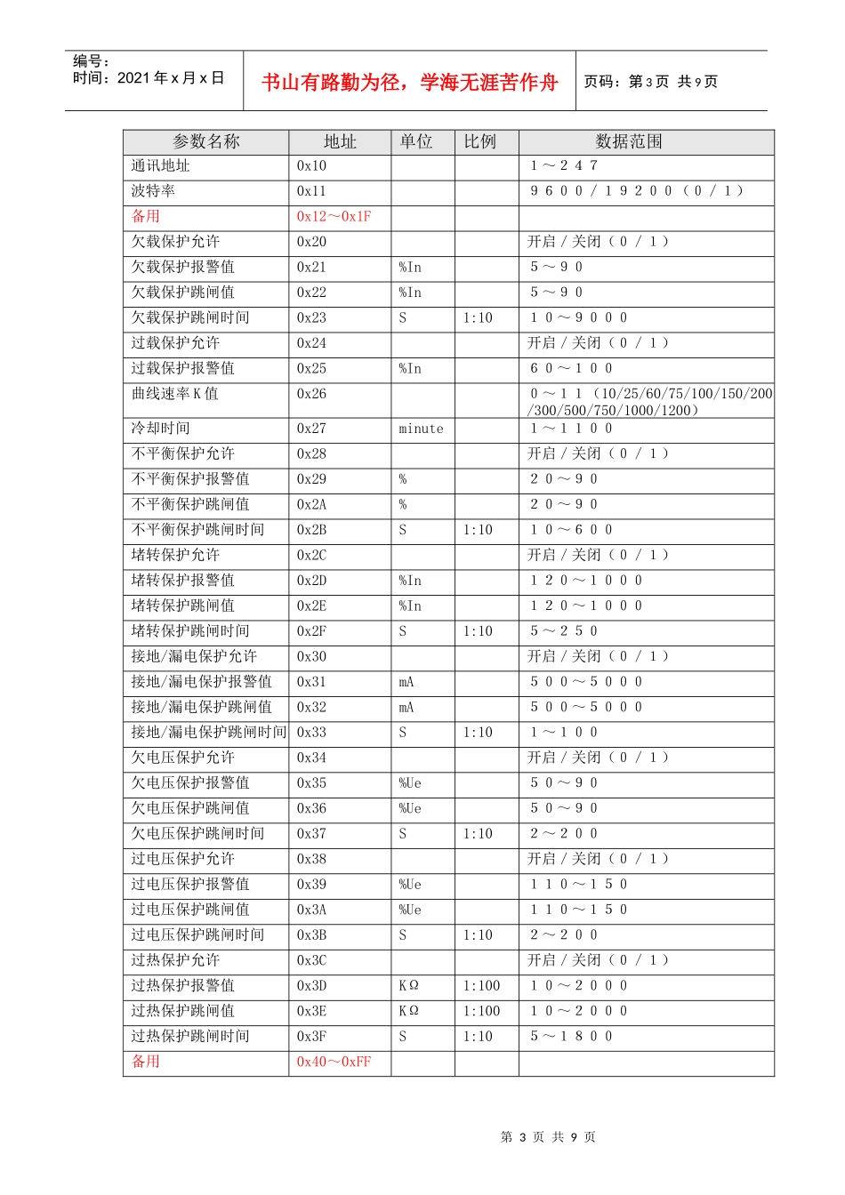 YDM4电机智能监控装置_MODBUS通信协议_第3页