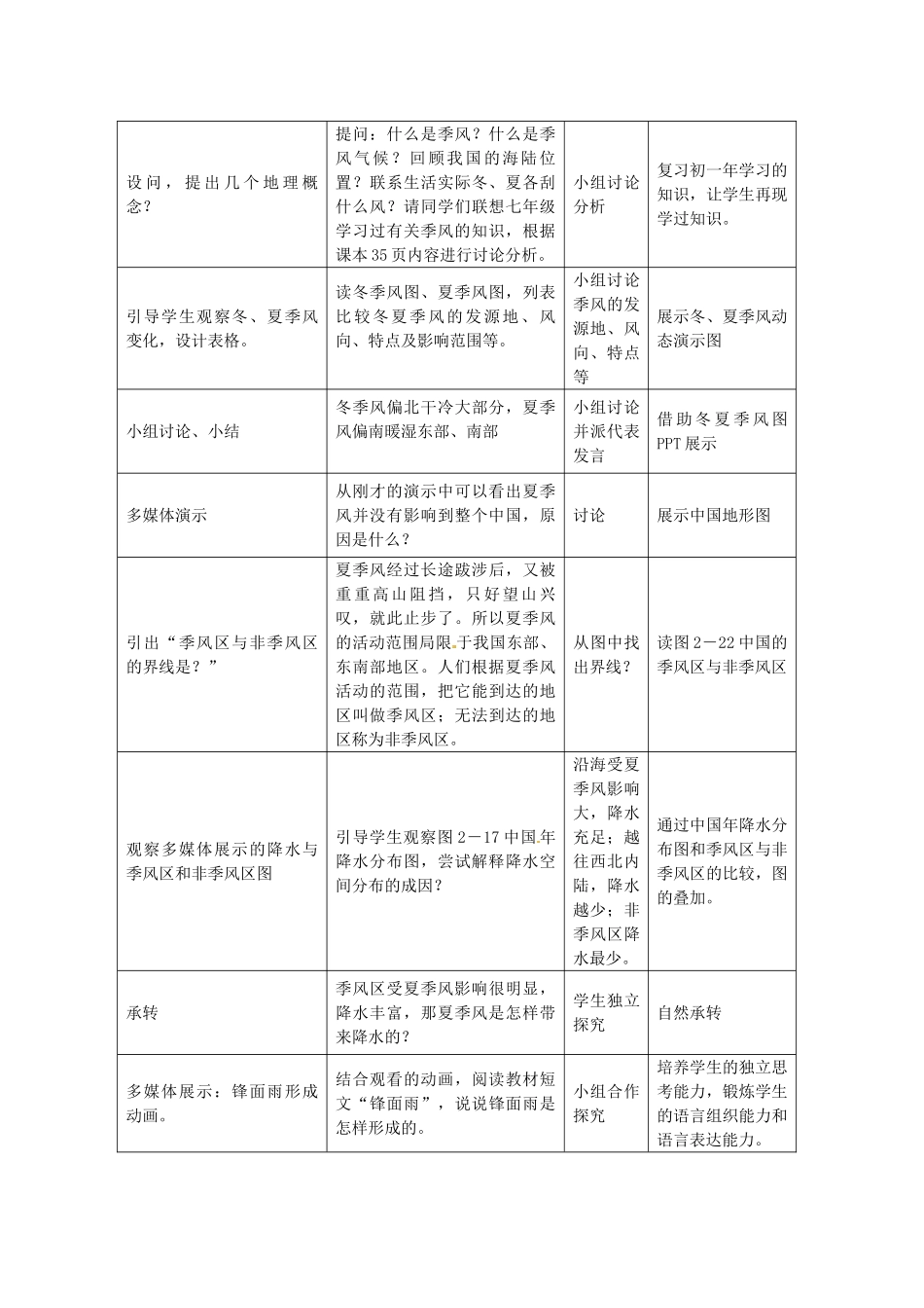湖南省株洲市天元区马家河中学八年级地理上册《第二章 中国的自然环境》第2节《季风气候显著》教案 新人教版_第3页