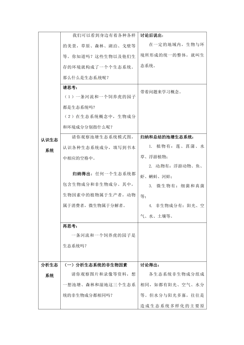 江苏省宜兴市培源中学七年级生物上册 第2单元 第3章 第1节 多种多样的生态系统教案 苏教版_第2页