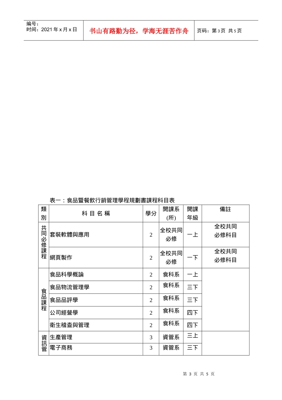 元培科技大学食品暨餐饮行销管理学程设置要点_第3页