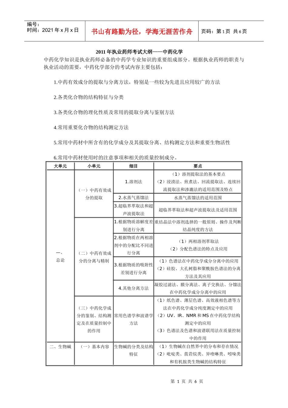 XX年执业药师考试大纲(中药化学)及X年执业中药师考试真题_第1页