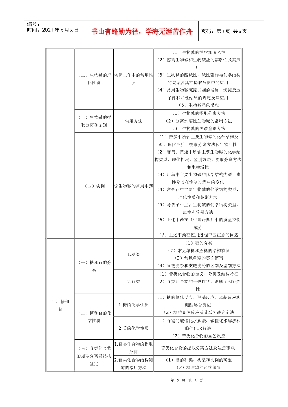 XX年执业药师考试大纲(中药化学)及X年执业中药师考试真题_第2页
