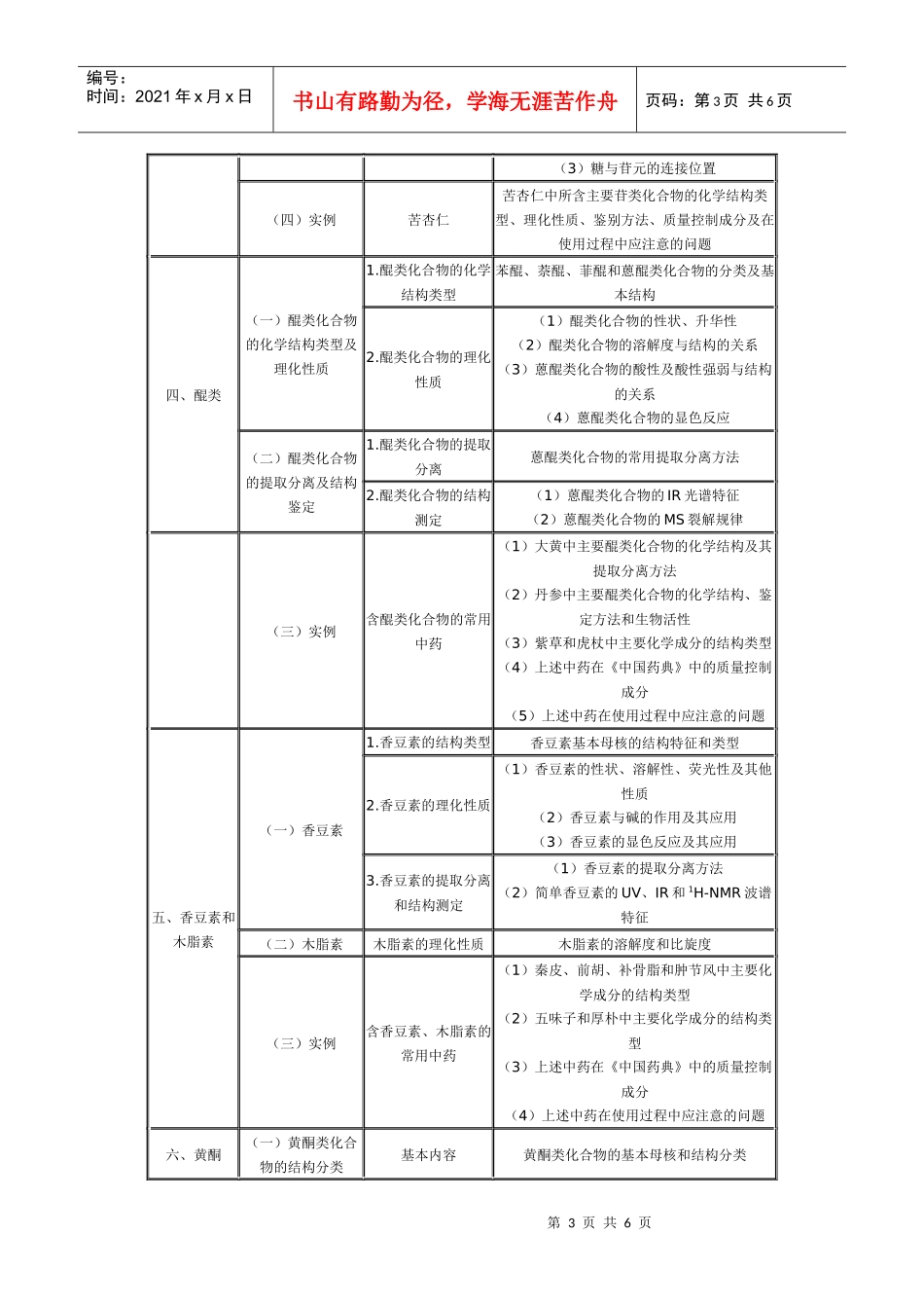XX年执业药师考试大纲(中药化学)及X年执业中药师考试真题_第3页