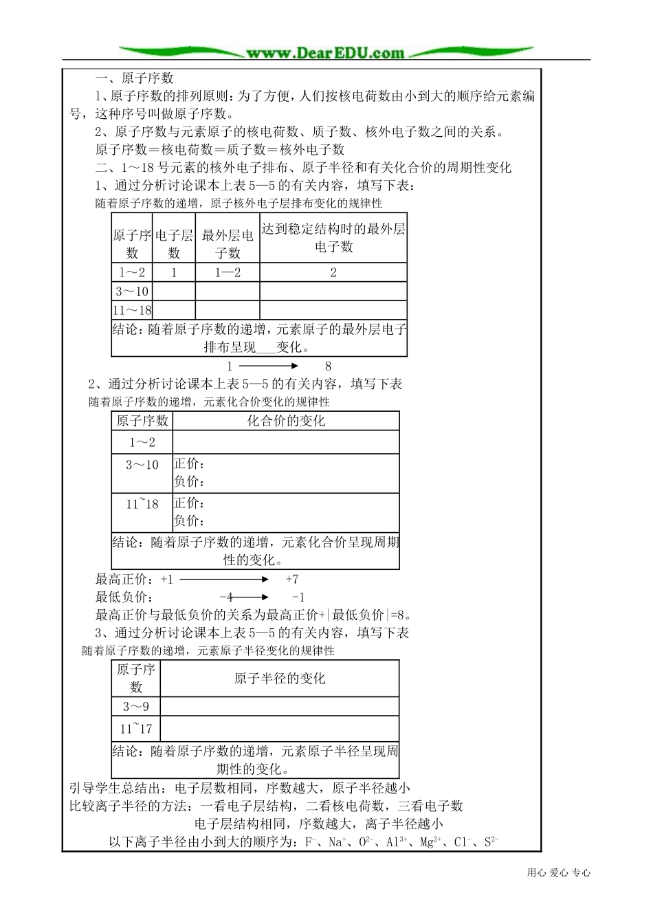 高中化学必修元素周期律(1)_第2页