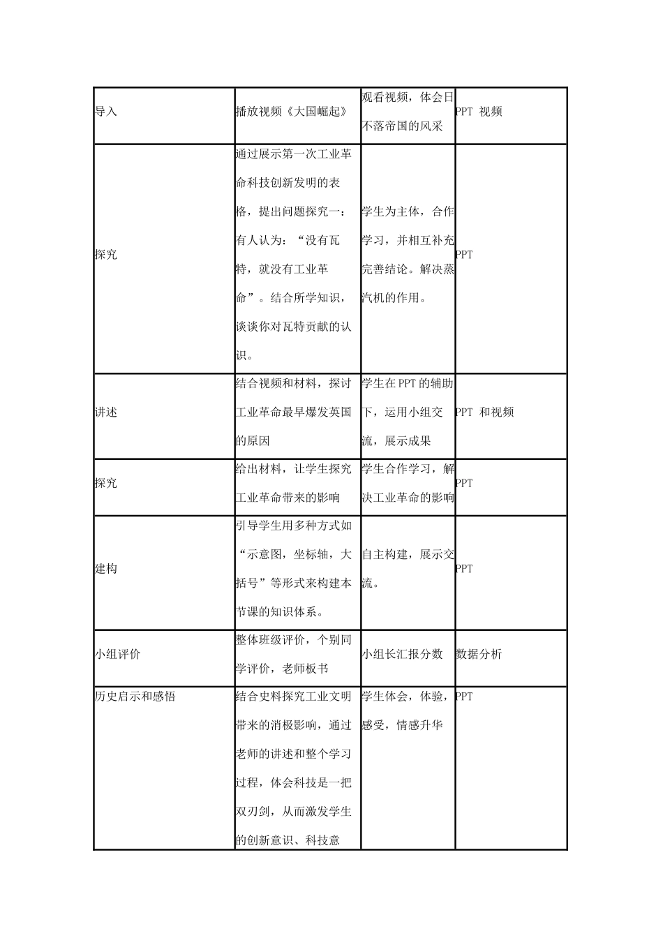高中历史 第9课 改变世界的工业革命教案22 岳麓版必修2-岳麓版高一必修2历史教案_第3页