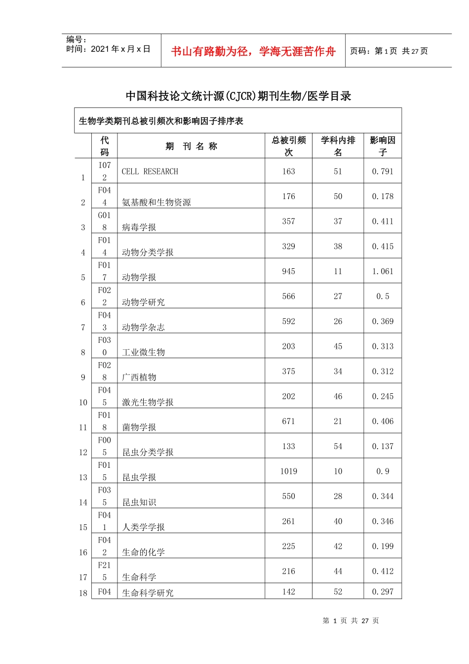 中国科技论文统计源(CJCR)期刊生物医学目录_第1页