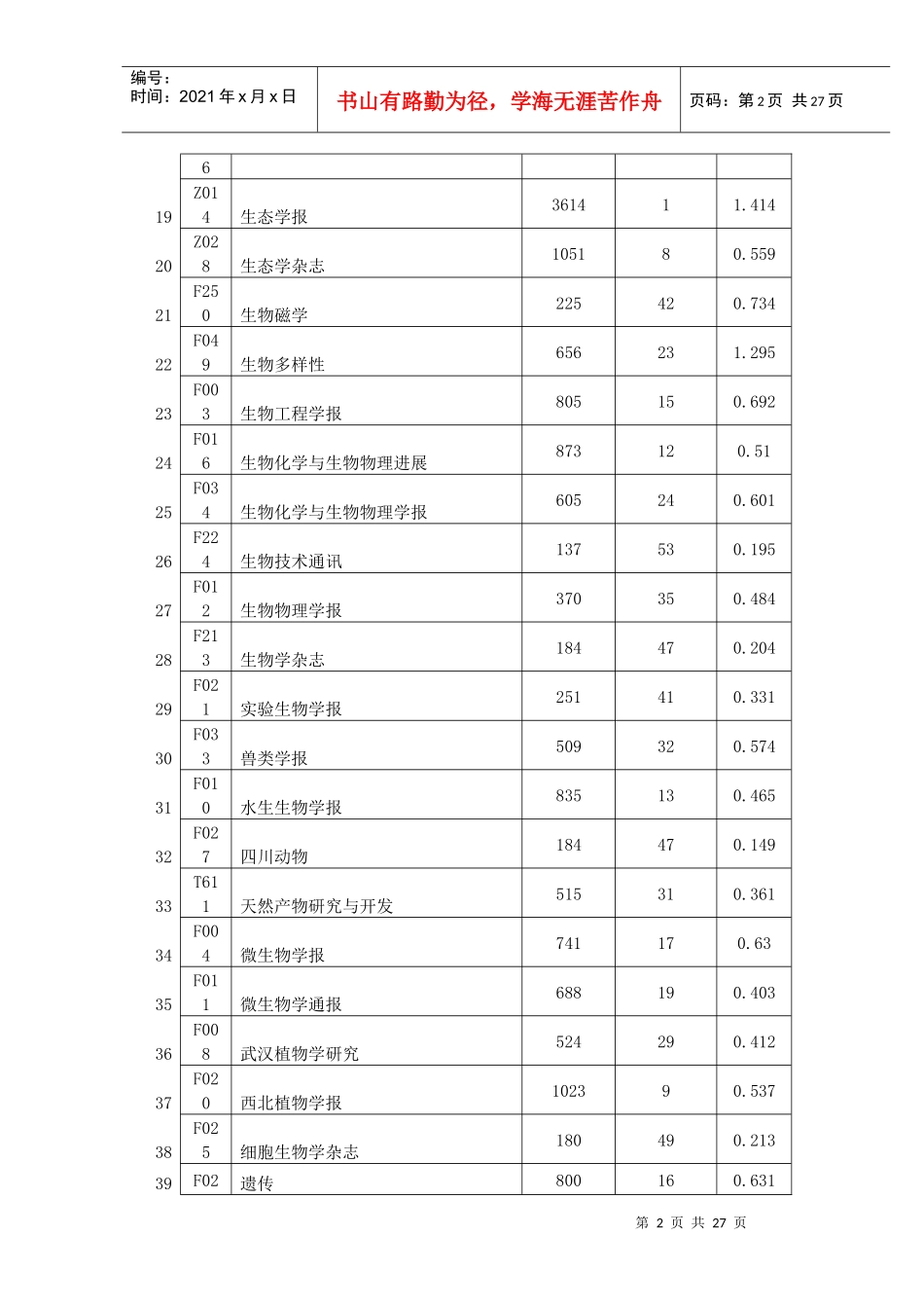 中国科技论文统计源(CJCR)期刊生物医学目录_第2页