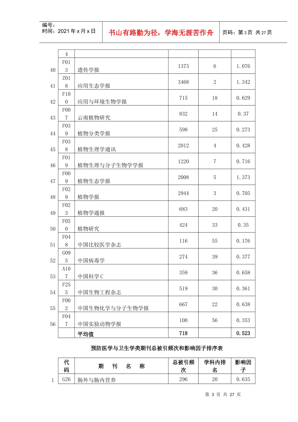中国科技论文统计源(CJCR)期刊生物医学目录_第3页