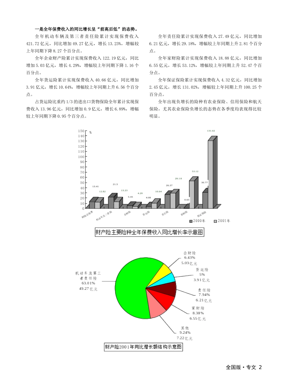 中国保险业经营状况分析_第2页