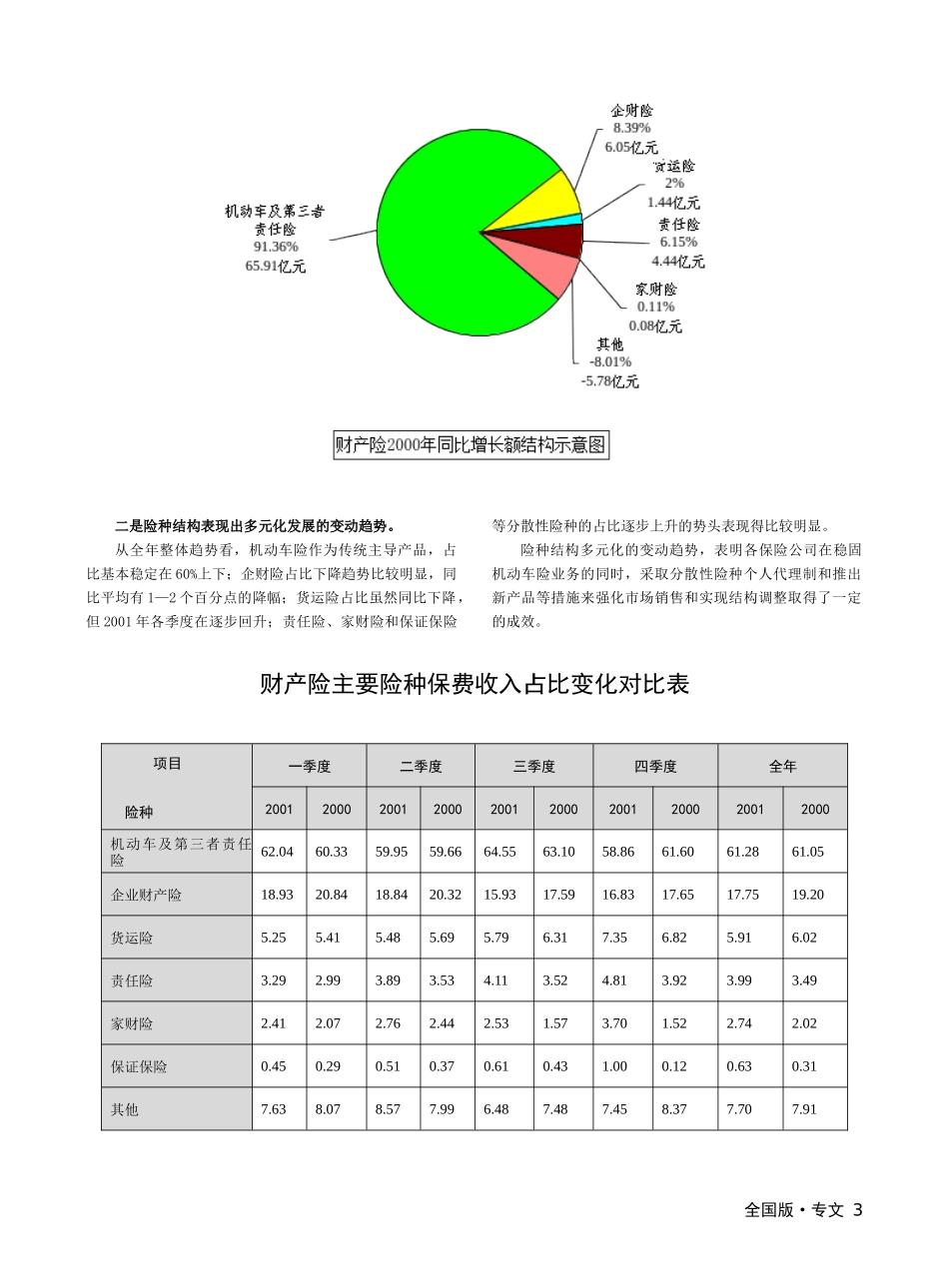中国保险业经营状况分析_第3页