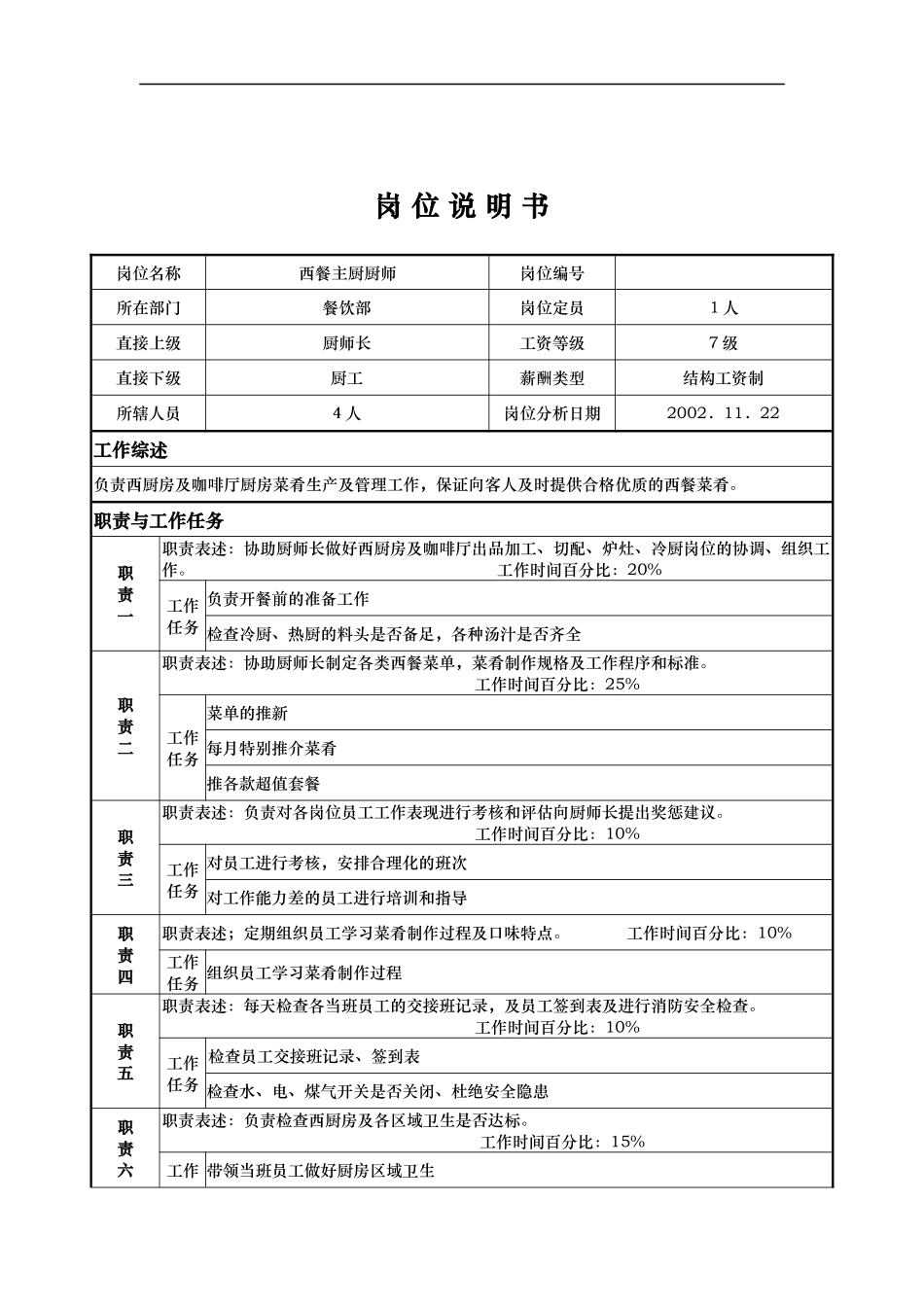 x国际大酒店餐饮部岗位说明书-西餐主厨厨师(doc)_第1页