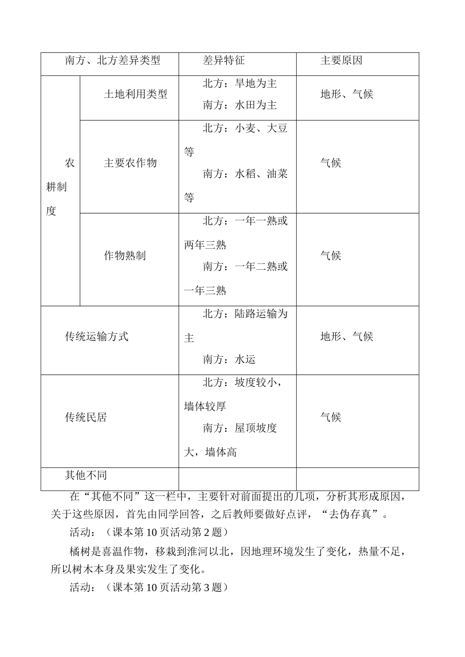 八年级地理北方地区和南方地区 第2课时新人教版_第2页