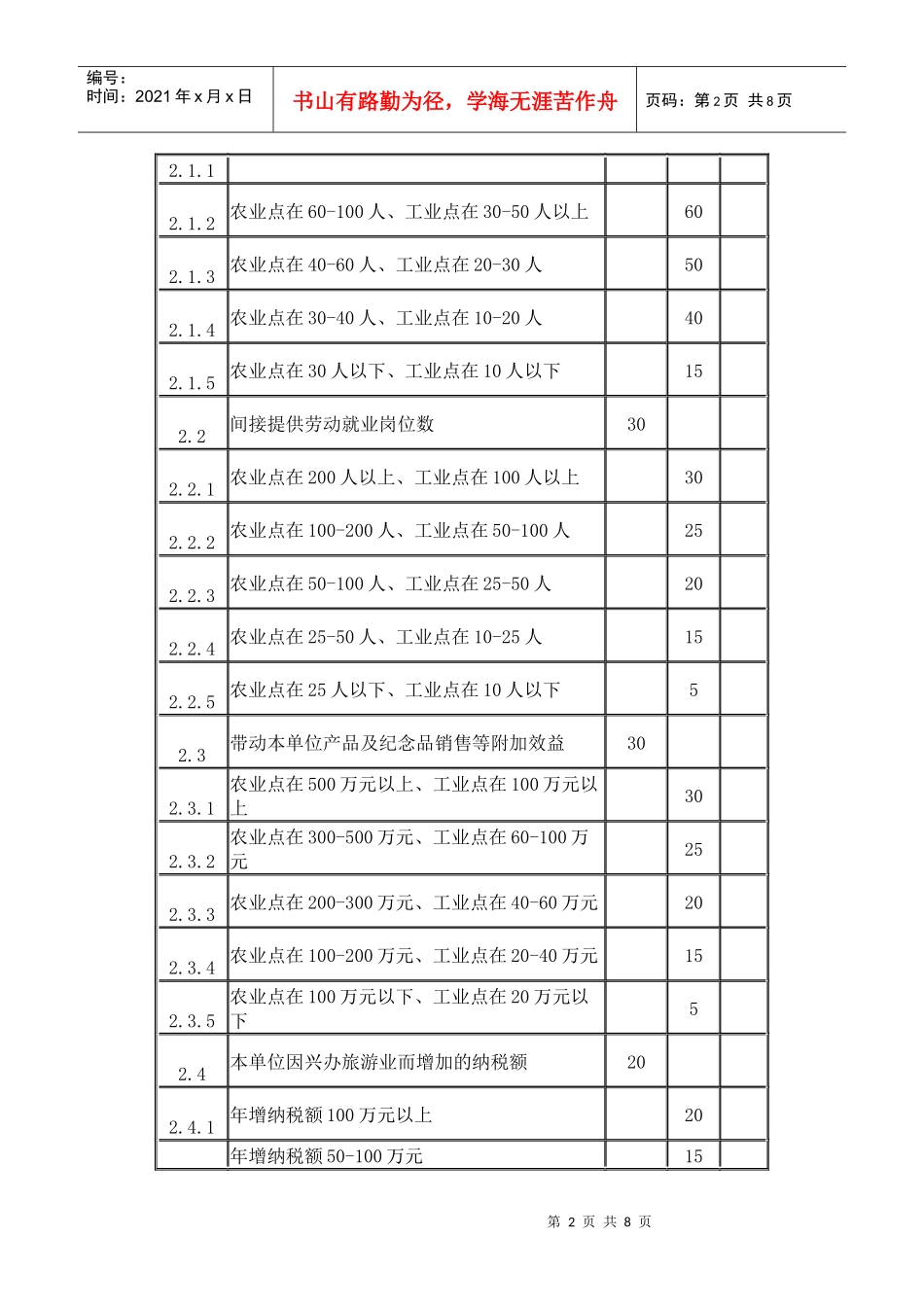 全国工农业旅游示范点评定标准_第2页