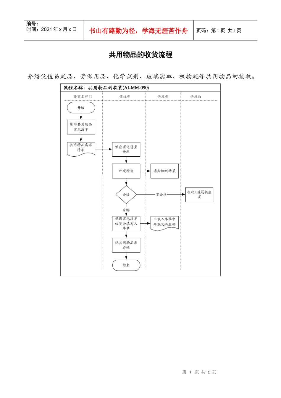 医药行业-共用物品的收货标准流程_第1页