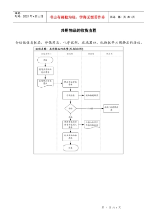 医药行业-共用物品的收货标准流程
