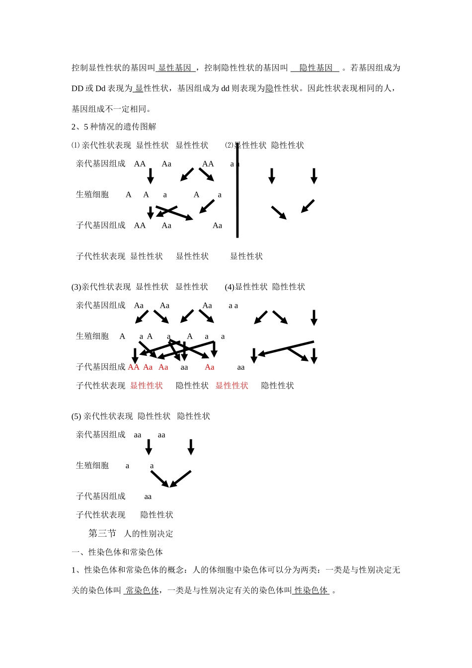 八年级生物第15章 生物的遗传和变异教案苏教版_第2页