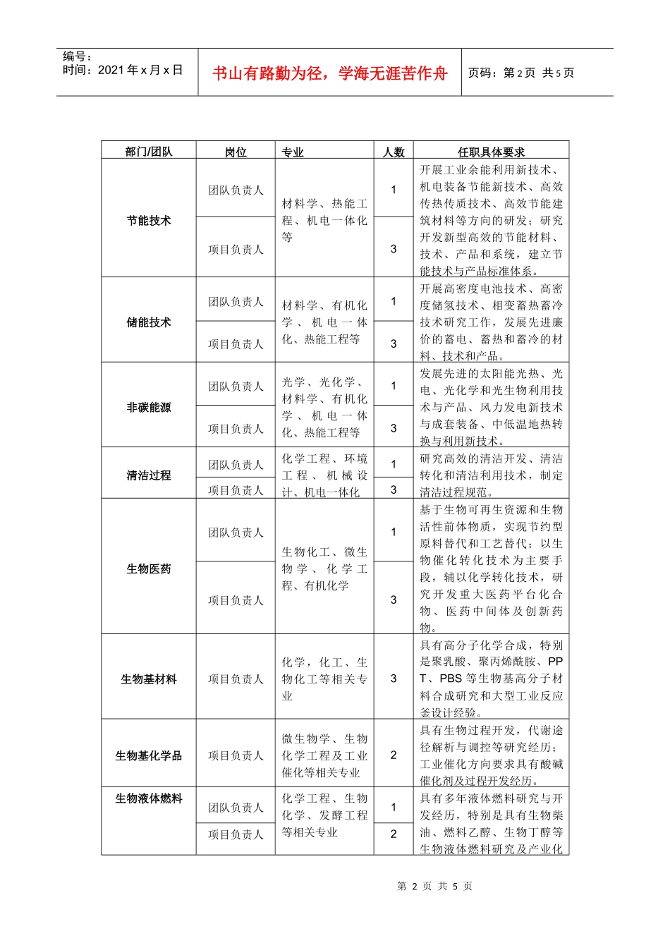 中国科学院青岛生物能源与过程研究所骨干人才需求信息_第2页