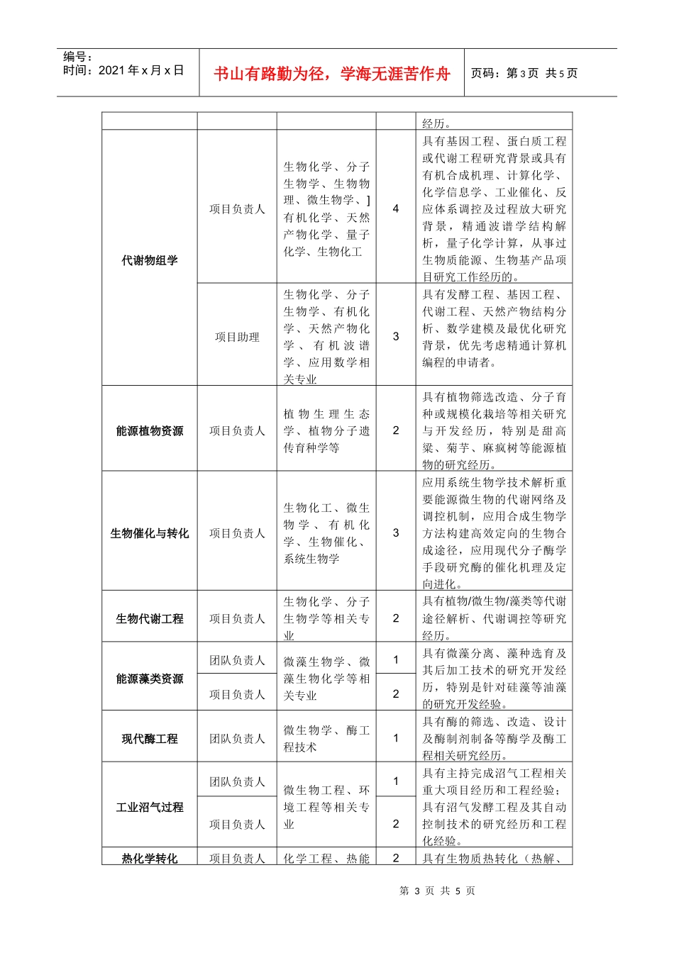 中国科学院青岛生物能源与过程研究所骨干人才需求信息_第3页