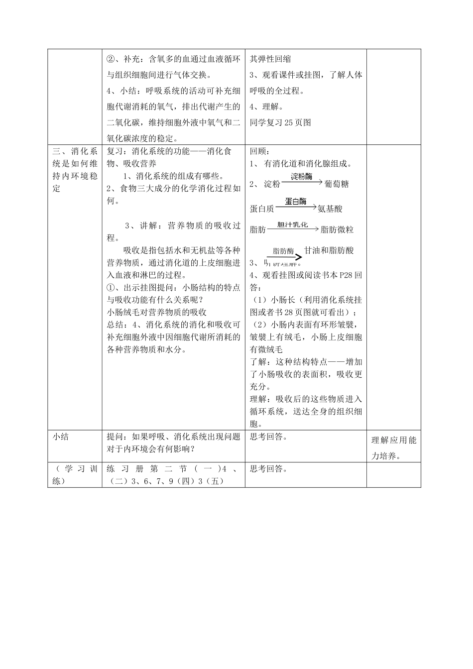 八年级生物上册 第1章 人体生命活动的基本条件 第2节 人体生命活动需要的环境条件（第5课时）同步教案 沪教版-沪教版初中八年级上册生物教案_第2页