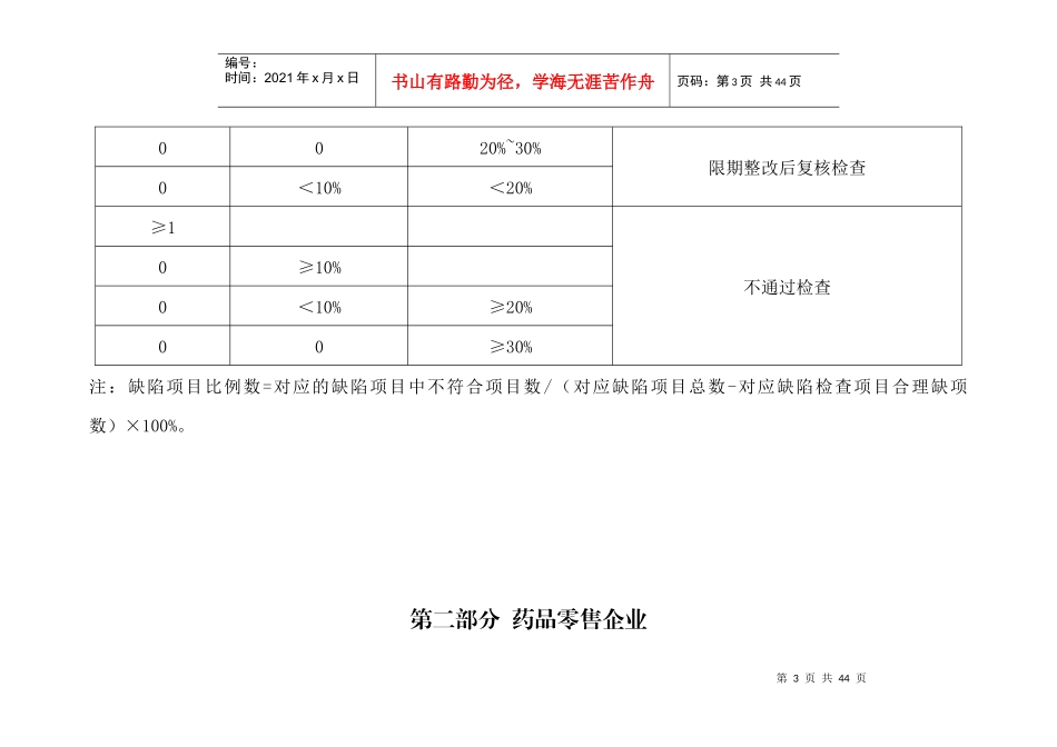 XX省GSP现场检查细则(零售企业)_第3页