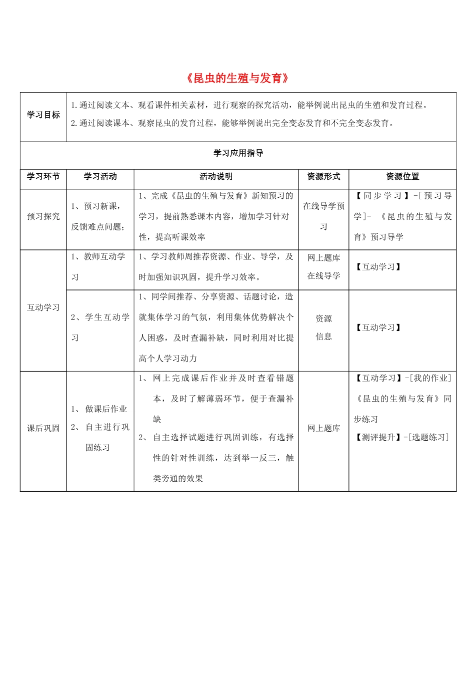 八年级生物下册 第二十一章 第三节《昆虫的生殖与发育》学生学习应用指导 （新版）苏教版_第1页