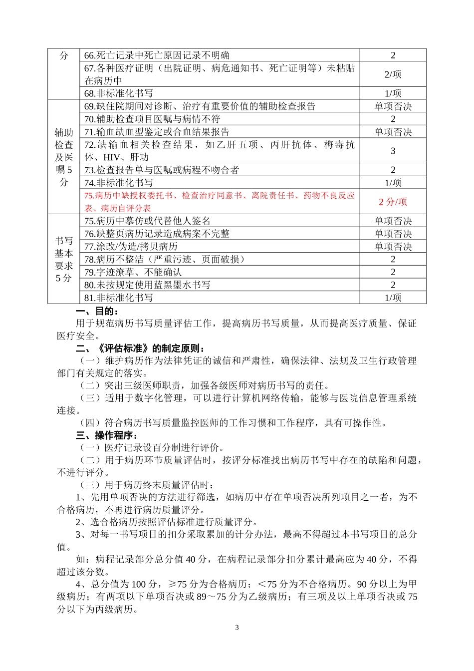 医疗机构住院病历书写评估标准doc-四川省中医医疗机构住_第3页