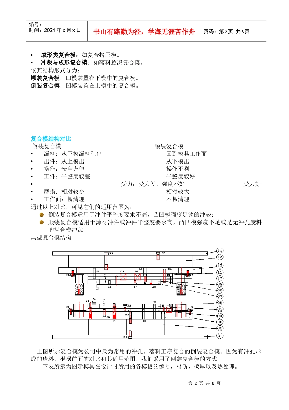冲压模具的基本结构_第2页