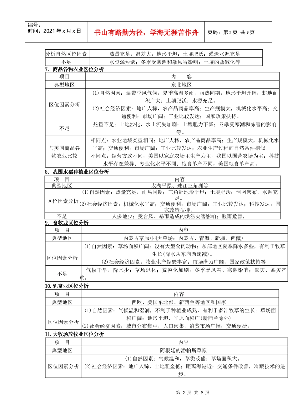 农业、工业、人口_第2页