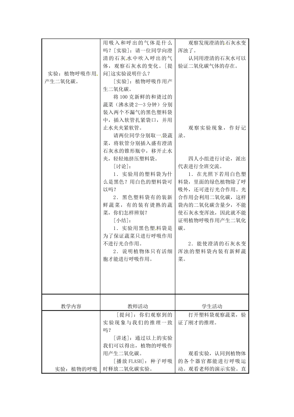 江苏省东台市唐洋镇中学七年级生物上册《6.4 植物的呼吸作用》教案 苏教版_第2页