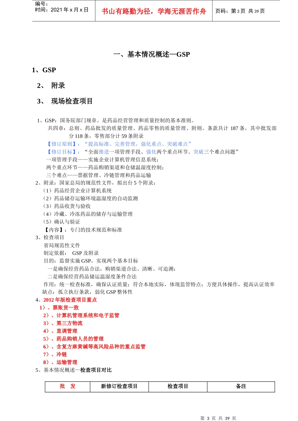 XXXX年药品批发零售连锁新版GSP检查项目解析_第3页