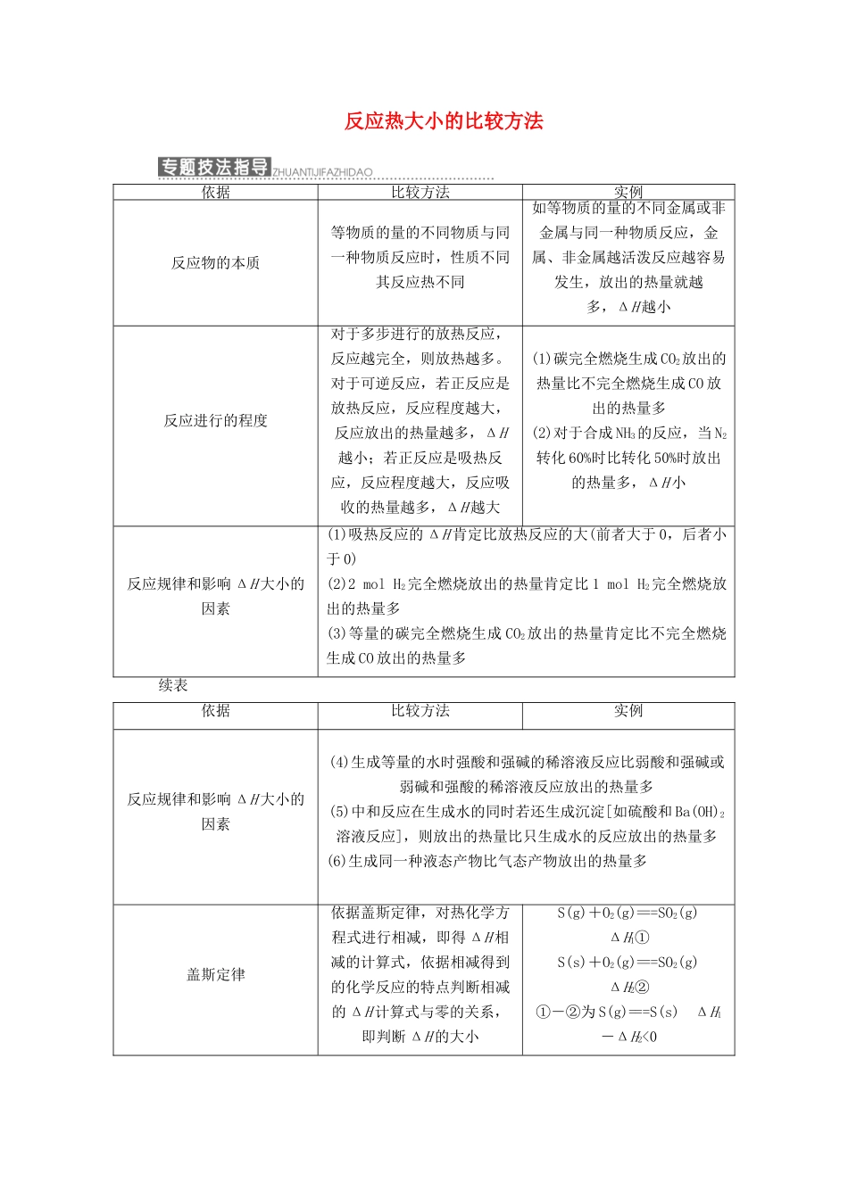 高中化学 第1部分 专题1 小专题大智慧（一）反应热大小的比较方法讲义（含解析）苏教版选修4-苏教版高二选修4化学教案_第1页