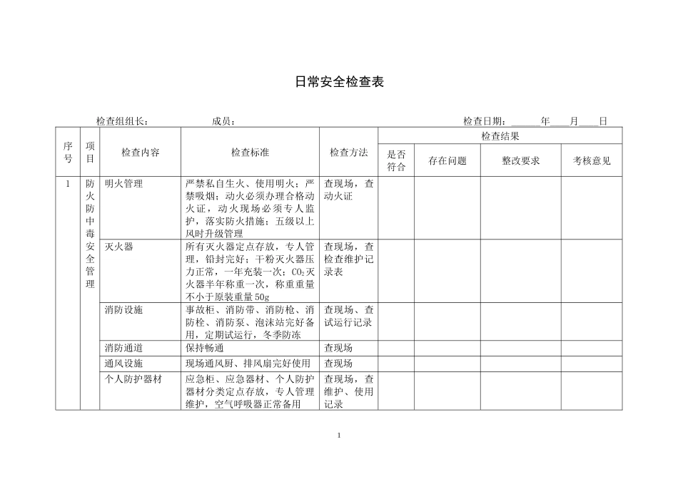 化工企业标准化所需安全检查表,单面_第3页