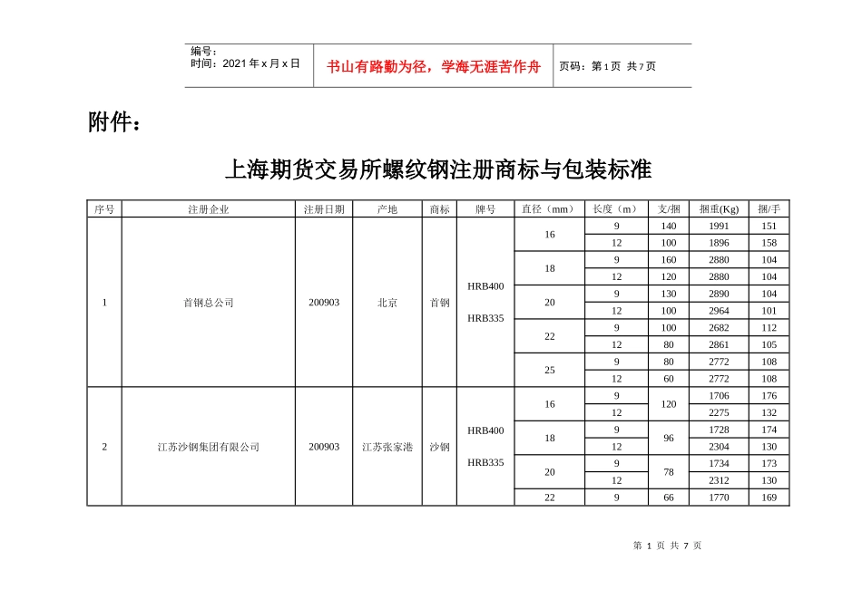 上海期货交易所螺纹钢注册商标与包装标准_第1页