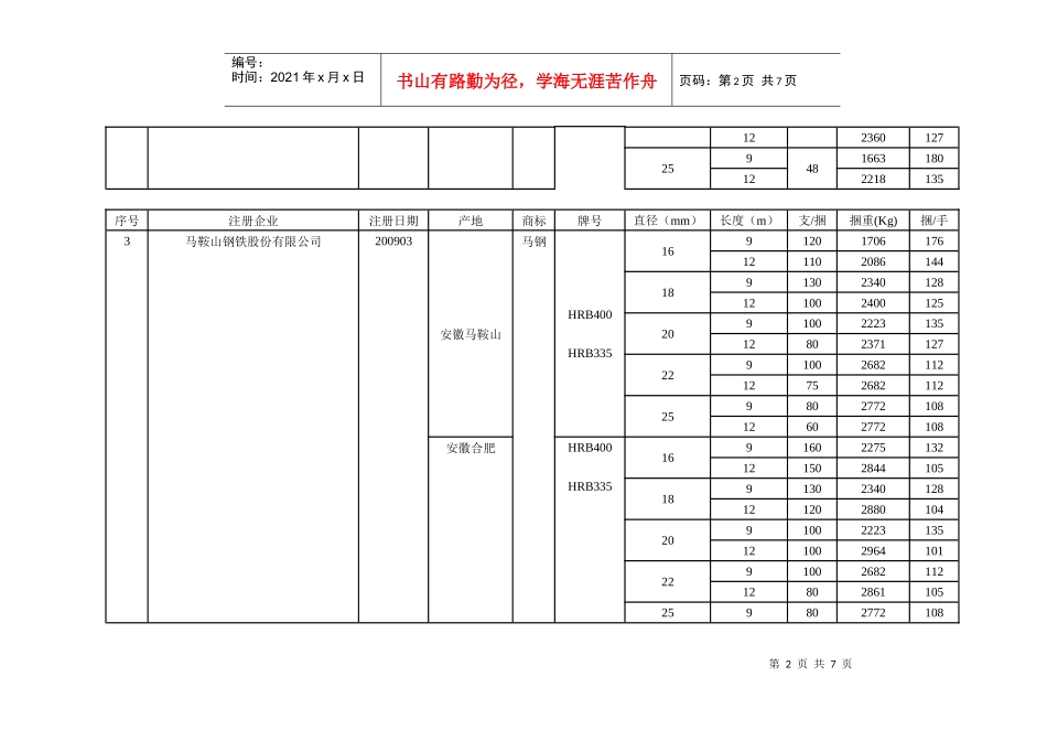 上海期货交易所螺纹钢注册商标与包装标准_第2页