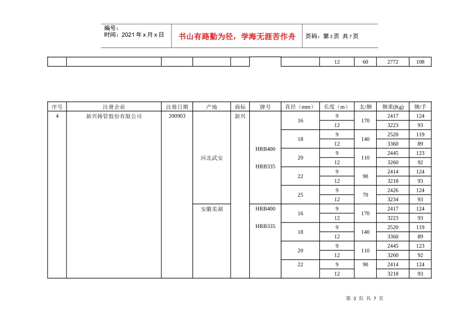 上海期货交易所螺纹钢注册商标与包装标准_第3页