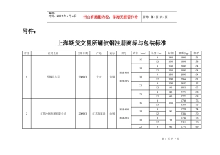 上海期货交易所螺纹钢注册商标与包装标准