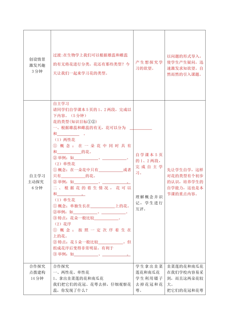 八年级生物上册 4.1.1《花的结构和类型》（第2课时）教案 （新版）济南版-（新版）济南版初中八年级上册生物教案_第2页