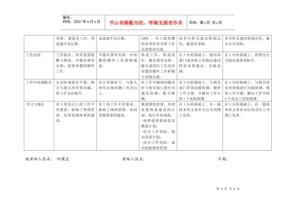 上海市电力公司市区供电公司整定兼运方专职行为规范考评表_第3页