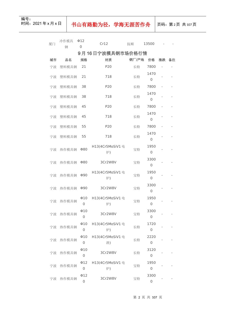 XXXX年9月16日中国各地模具钢价格行情_第2页
