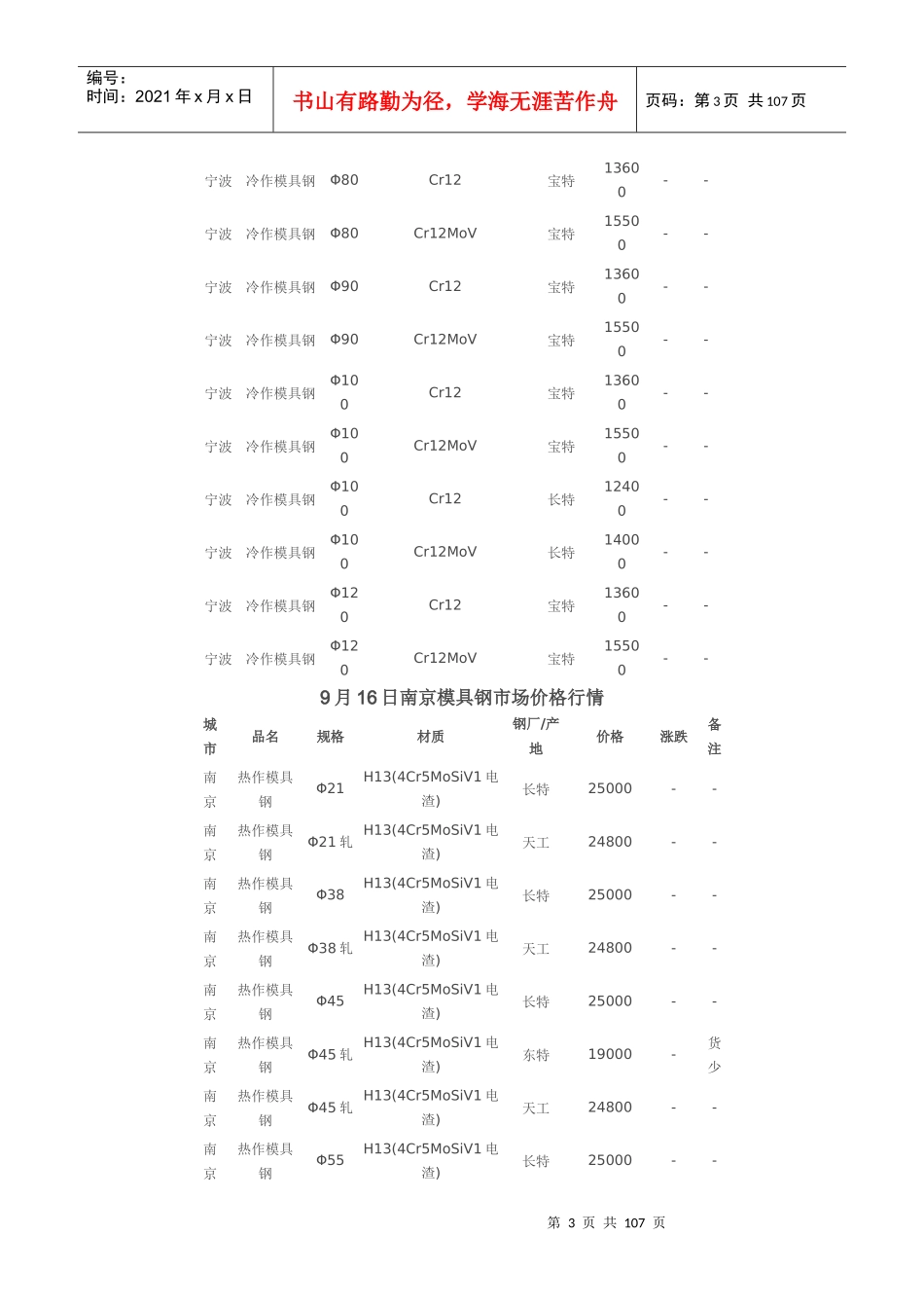 XXXX年9月16日中国各地模具钢价格行情_第3页