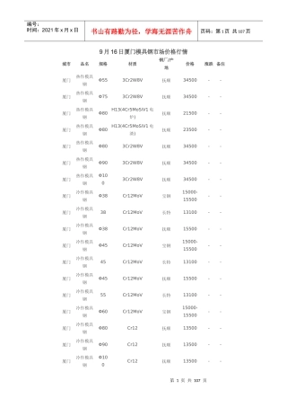 XXXX年9月16日中国各地模具钢价格行情