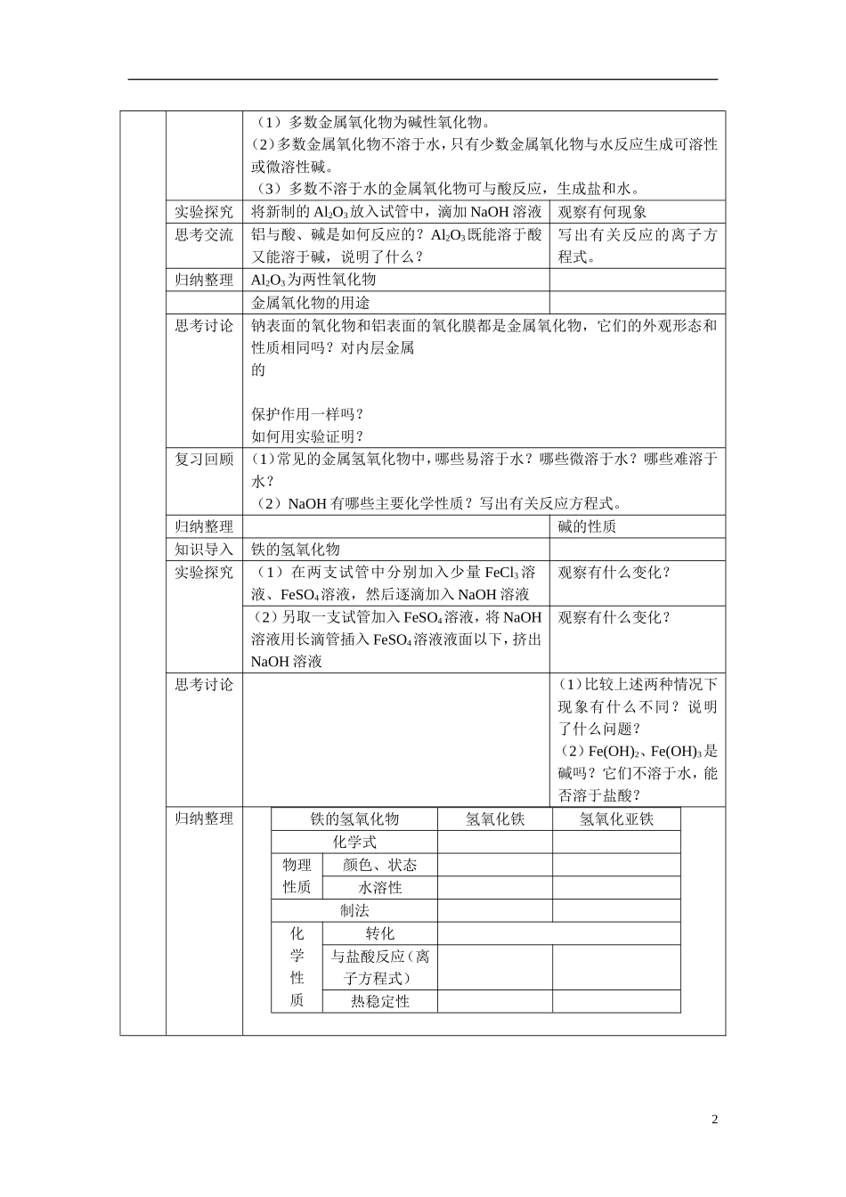 高中化学：3.2《几种重要的金属化合物》教案+随堂练习新课标人教版必修1_第2页