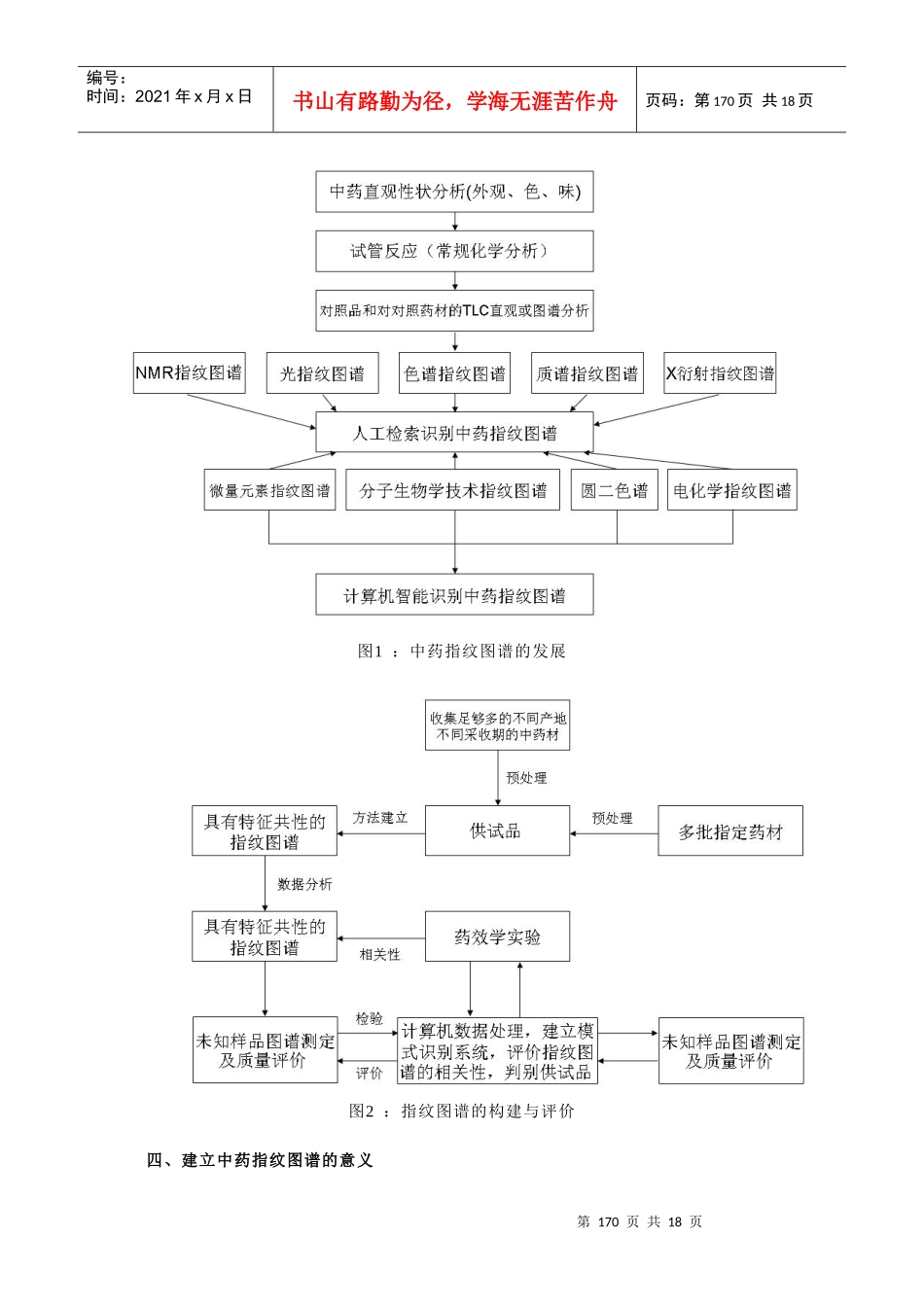 专题10 中药指纹图谱的研究现状与进展_第2页